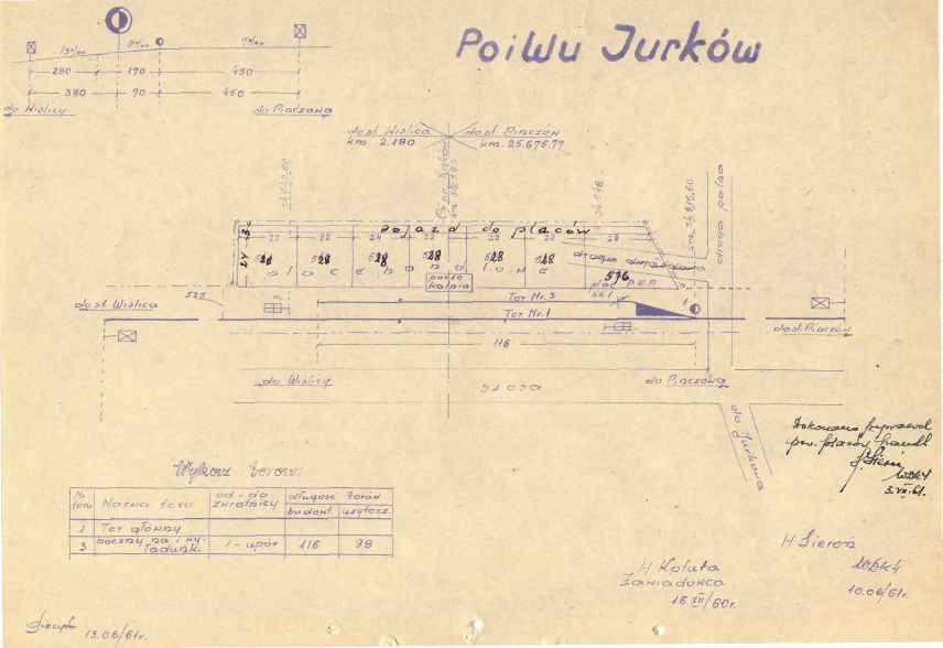 plany stacji Jurków